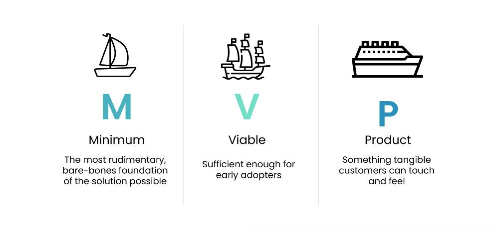 Agile MVP