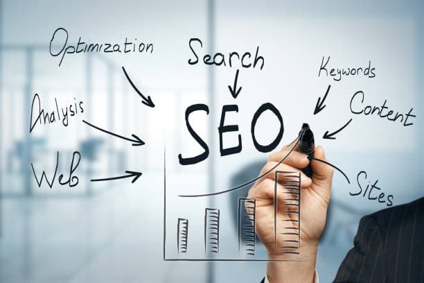 Business Optimization