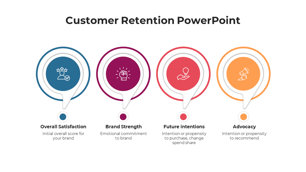 Client Retention