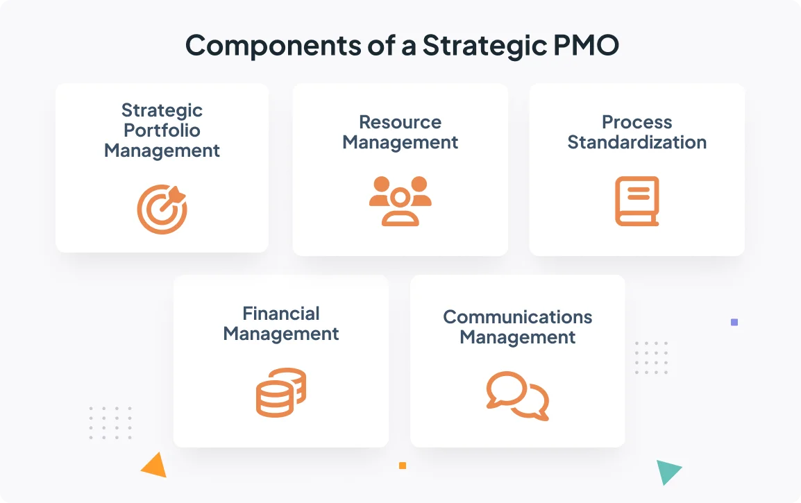 PMO Setup