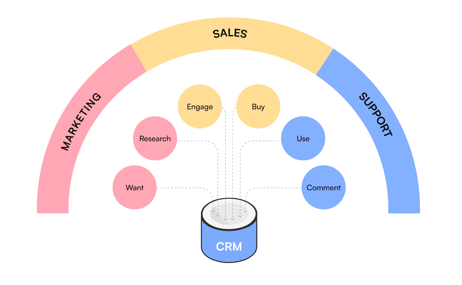 Omnichannel Engagement