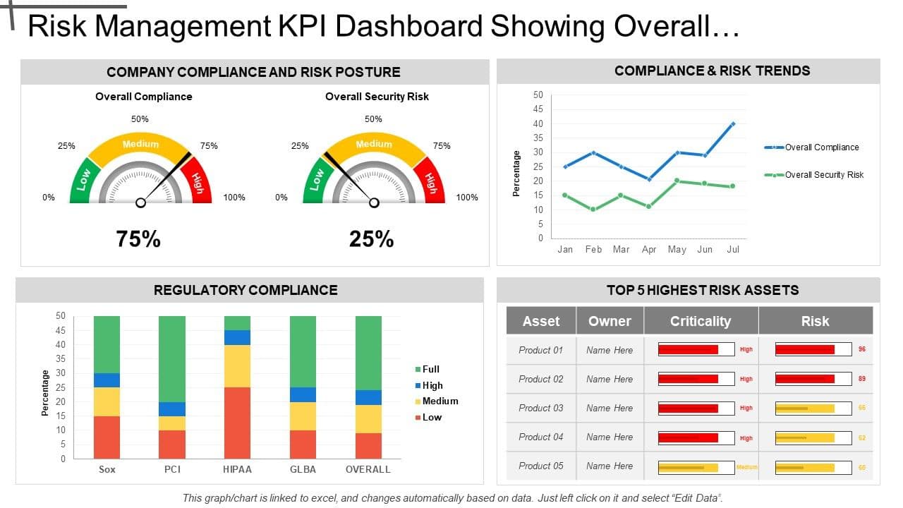 Risk Dashboard