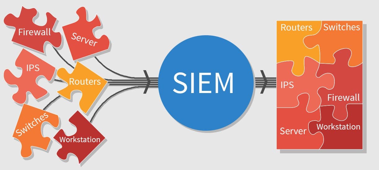 SIEM Deployment