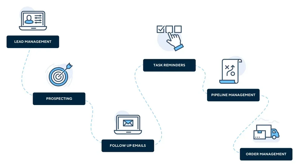 Sales Pipeline