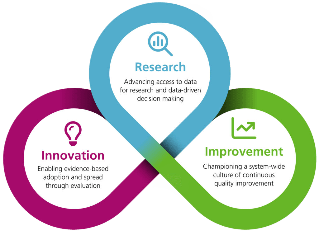 Research & Innovation Overview